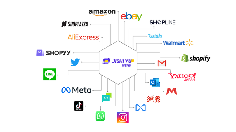 站群系统的兴起与应用