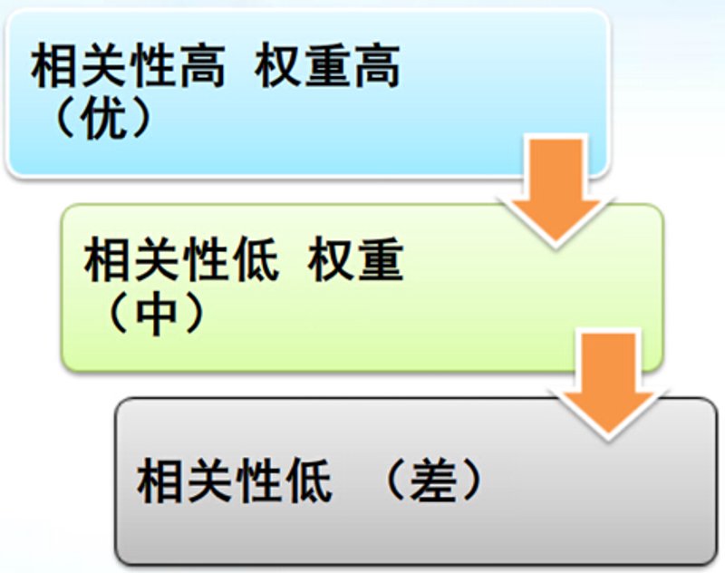 站群系统的未来之路